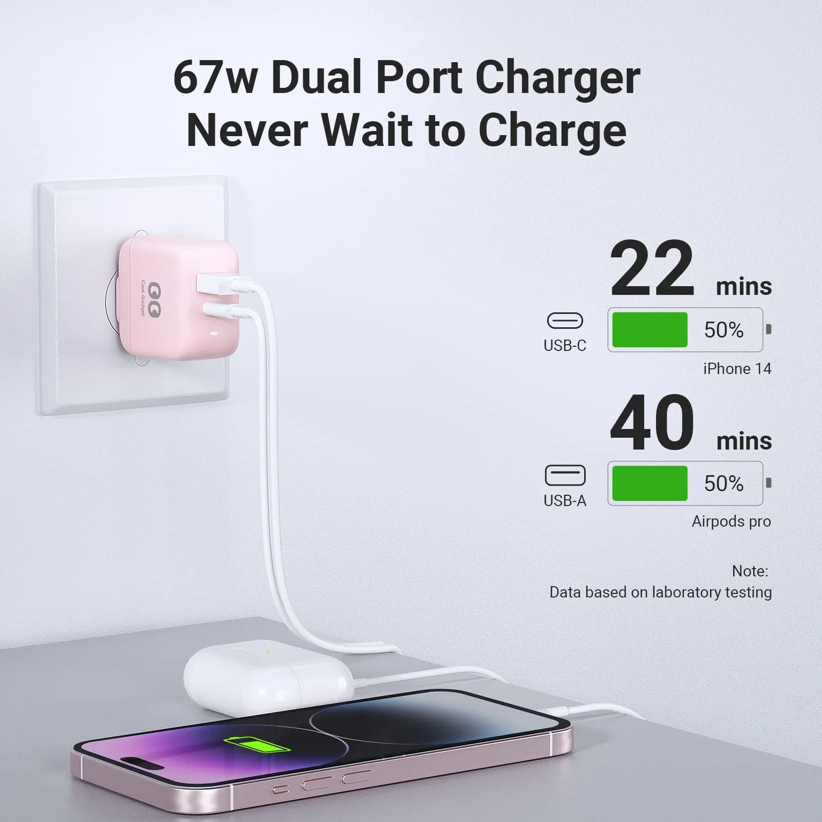 67W USB Charger, Cool Gadget Dual-Port Gan Charger, Foldable Fast 65 Watt USB C Charger for iPad, MacBook Air, MacBook Pro, Samsung, Galaxy, Surface Pro, 65W Charger USB C (Pink)