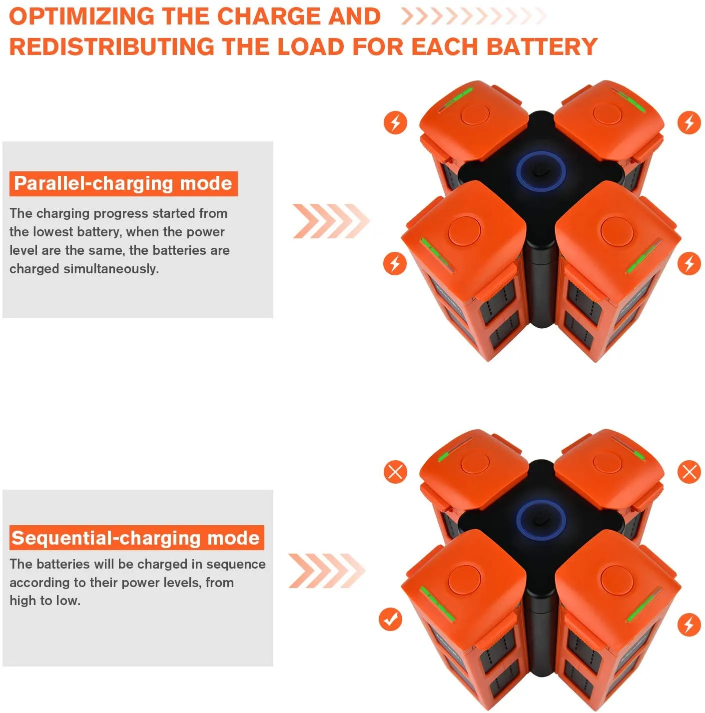 Autel Robotics EVO 2 Drone Series 4-in-1 Multi Battery Charging Hub