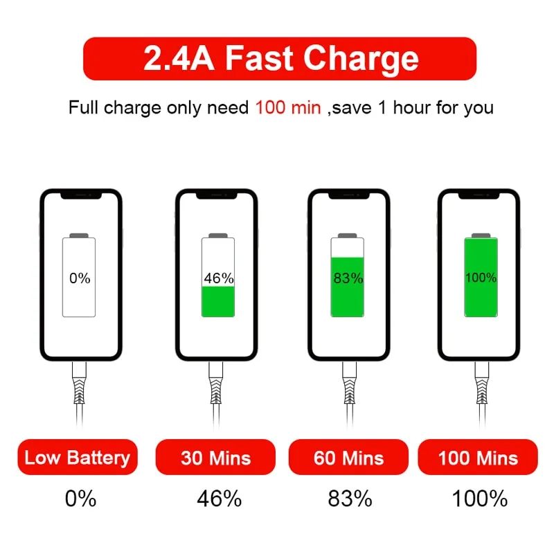 Coolreall USB Cable for iPhone Xs max Xr X 8 7 6 plus 6s 5 s plus iPad 2.4A Fast Charging Cable Cord Mobile Phone Usb Data Cable