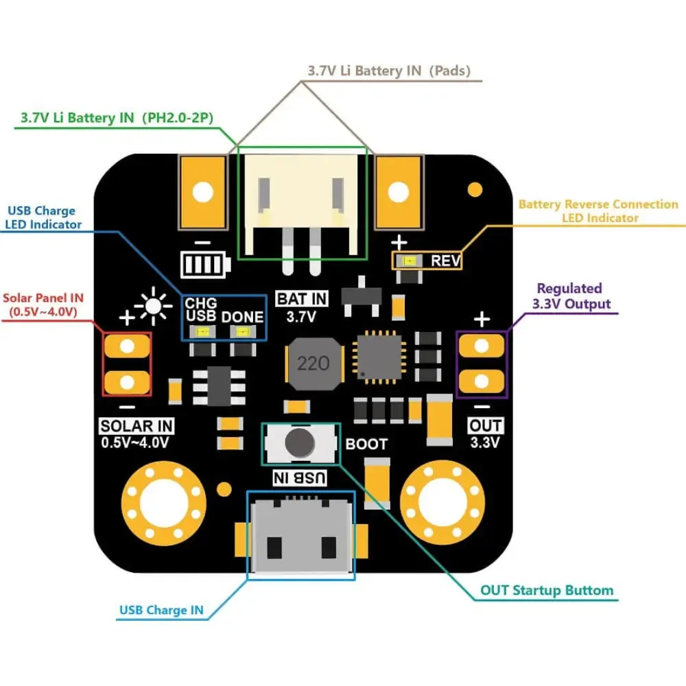 DFRobot マイクロソーラーパワーマネージャー/充電器、安定化出力付き (ソーラーパネル入力: 1~3V、70mA)