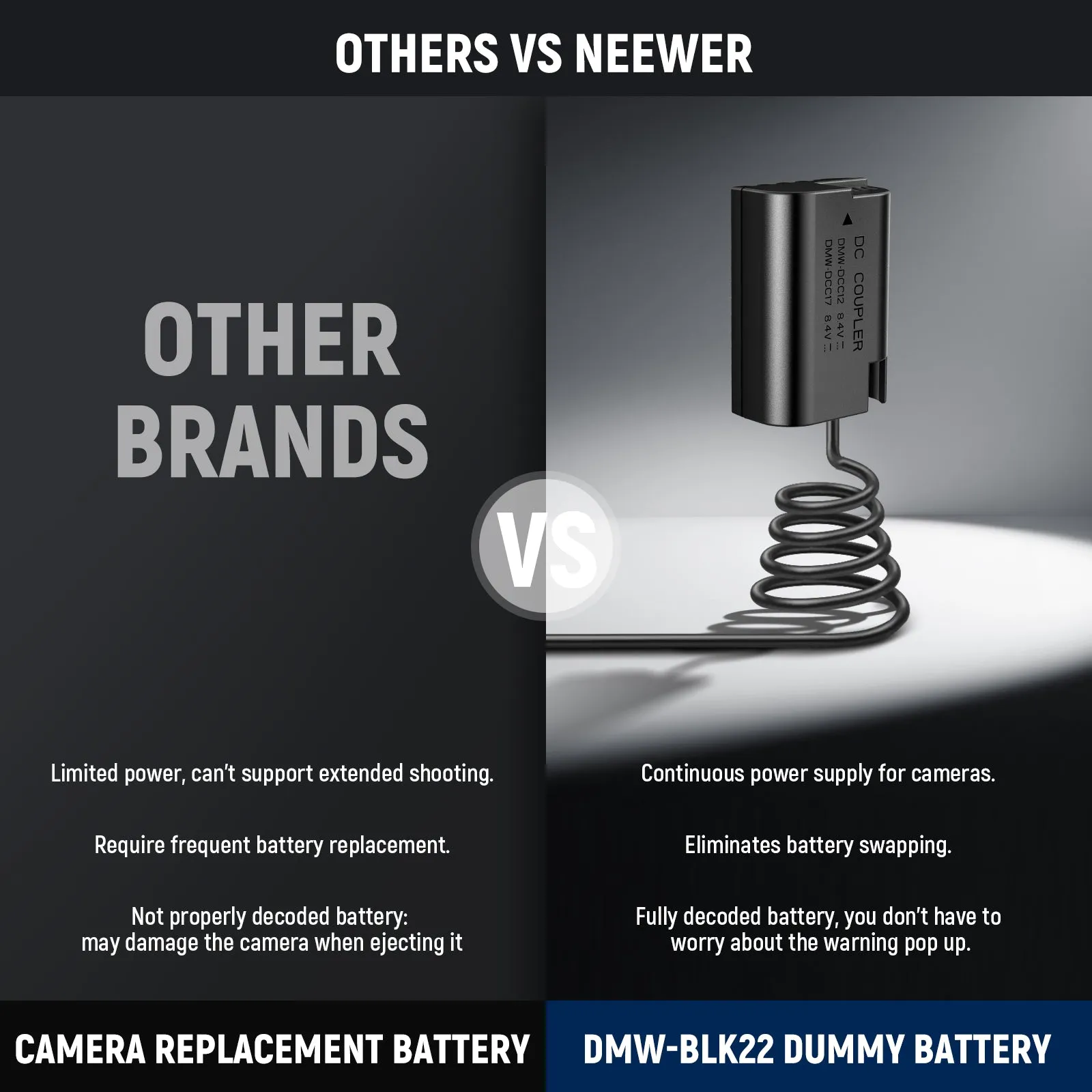 NEEWER DMW-BLK22 AC Power Supply Adapter and DC Coupler Dummy Battery Kit