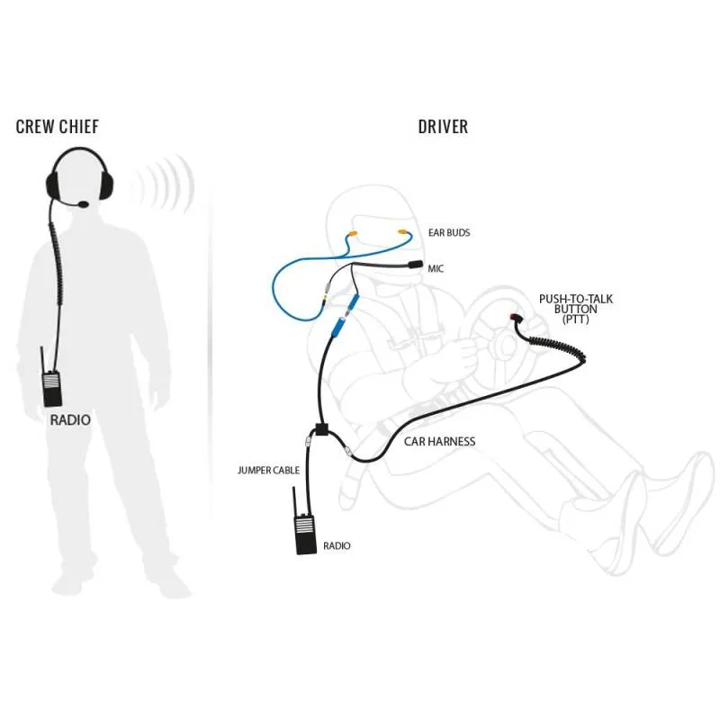 Rugged Radios Complete Team - Digital NASCAR 3C Racing System with RDH Digital Handheld Radios