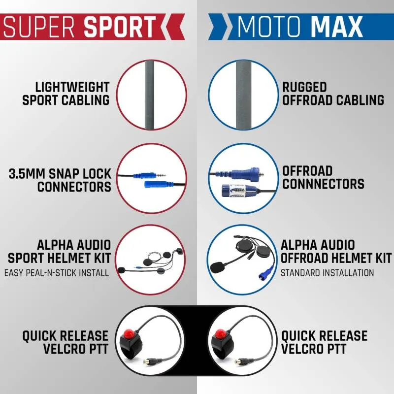 Rugged Radios MOTO MAX Complete Motorcycle Communication Kit with Heavy-Duty OFFROAD Cables - With V3 - Business Band Radio