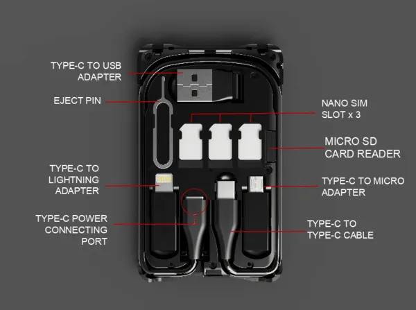 SIM Card Connection Kit - Wireless Charging Pad and Cables for Smartphone with Nano-SIM Card Storage Slots and SIM Card Ejector